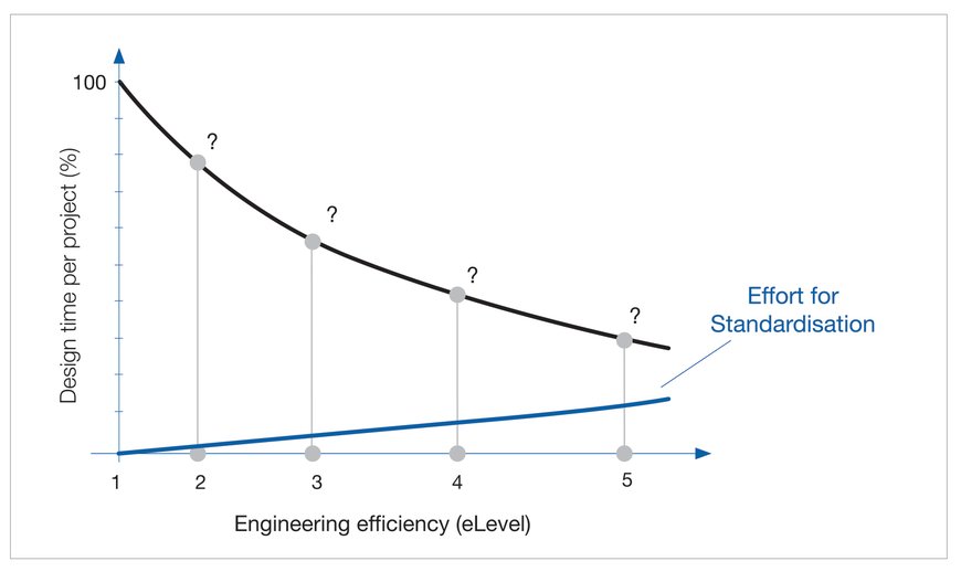 Nouvelle étude : « Engineering 4.0 »